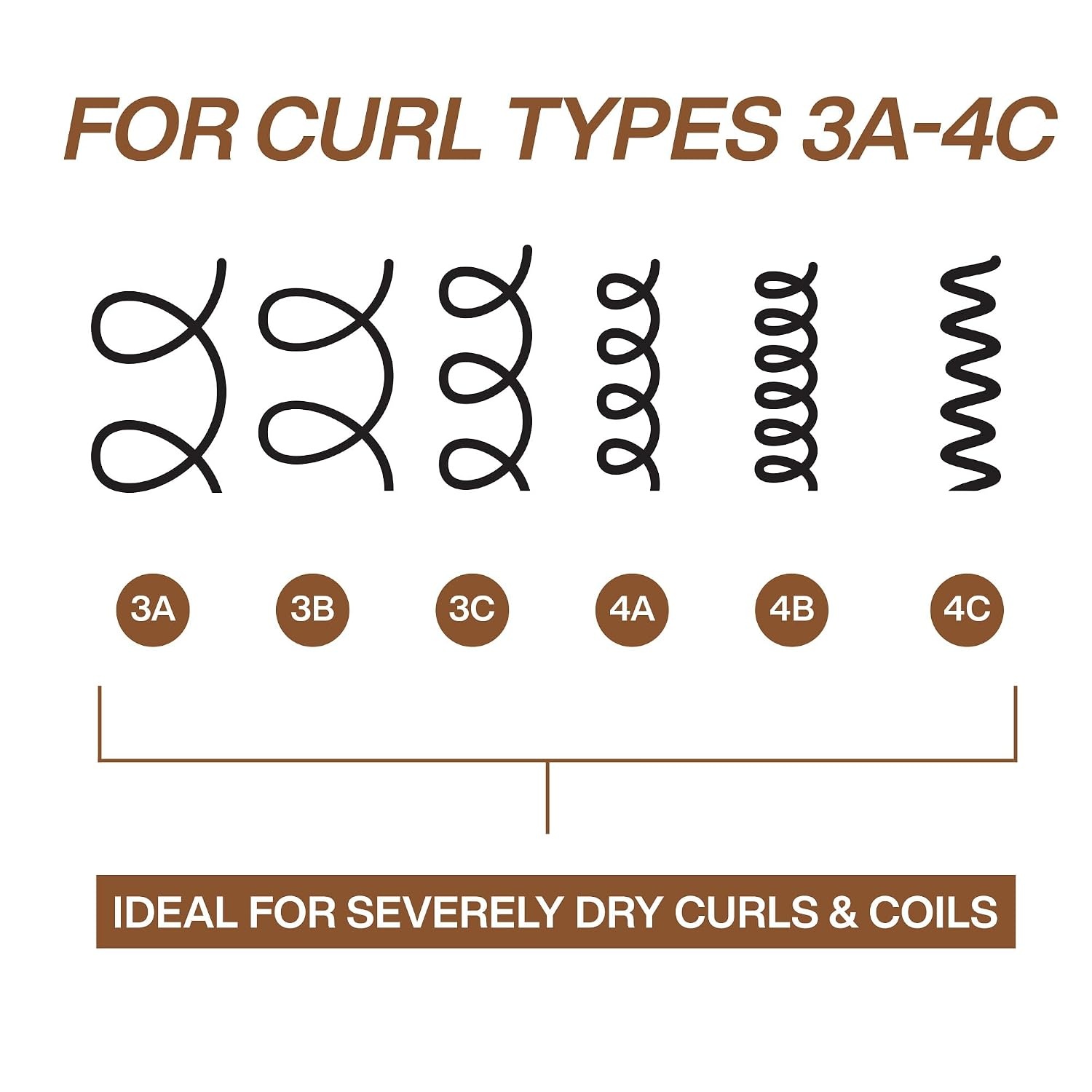 image:imageRedken All Soft Mega Curls Conditioner For Extremely Dry Curly amp Coily Hair Nourishes amp Softens Severely Dry Hair101 Fl Oz Pack of 1