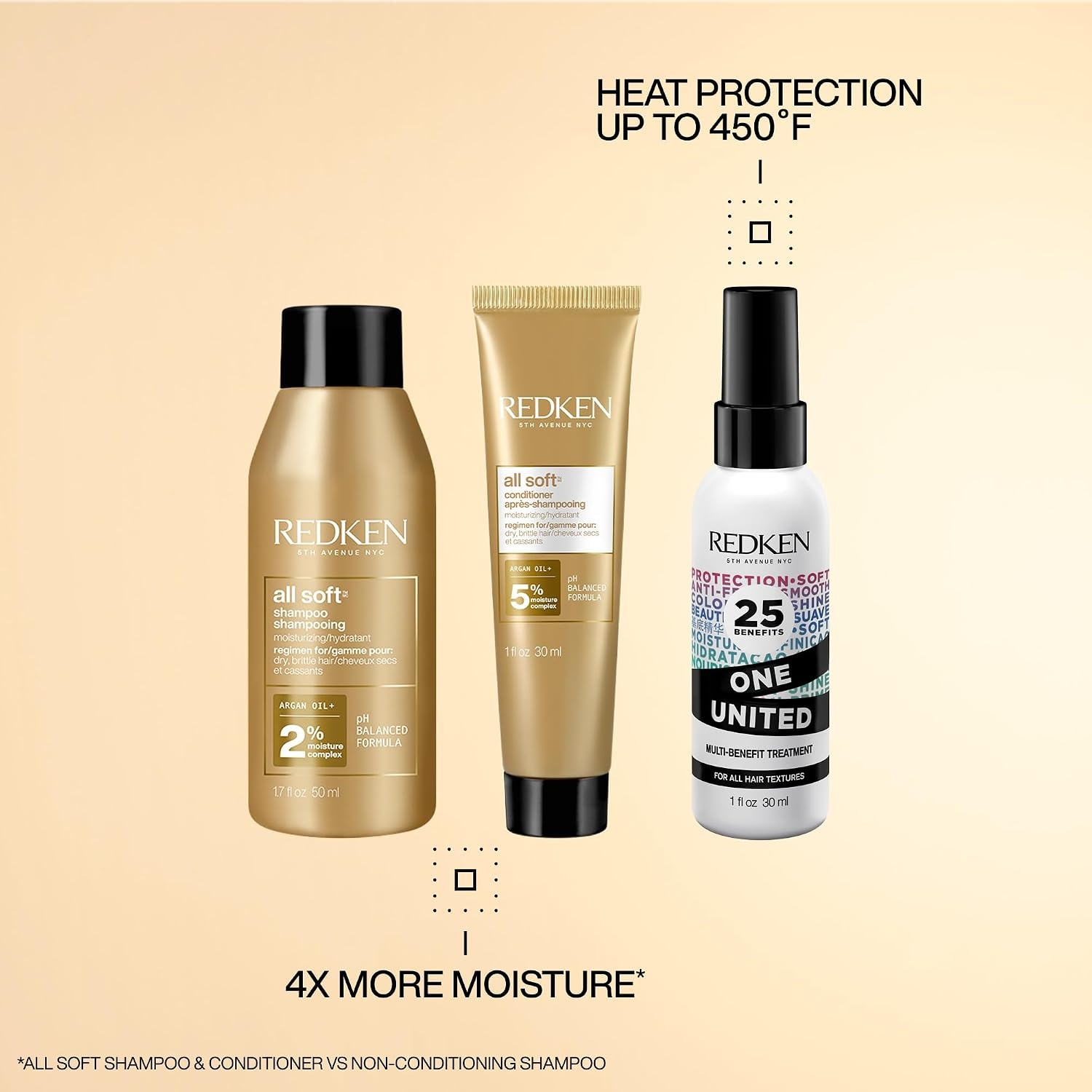 image:imageRedken All Soft Mini Set Shampoo Conditioner amp Leave In Treatment