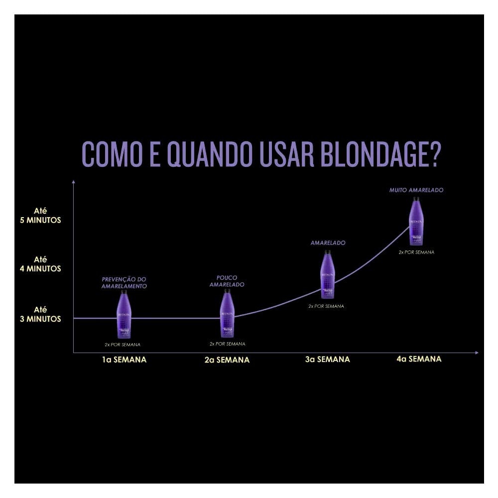 image:imageRedken Blondage Purple Shampoo For Blonde Hair 101 Fl Oz338 Fl Oz Pack of 1